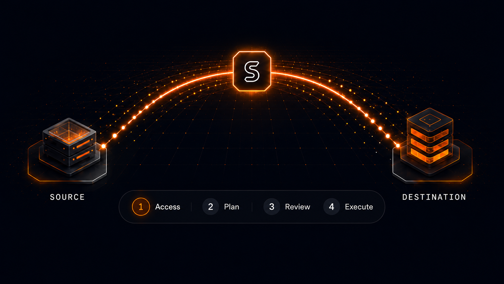 SolidOATH Crossing source-to-destination migration visual
